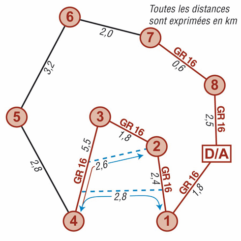 Schéma idée de randonnée en Province de Luxembourg